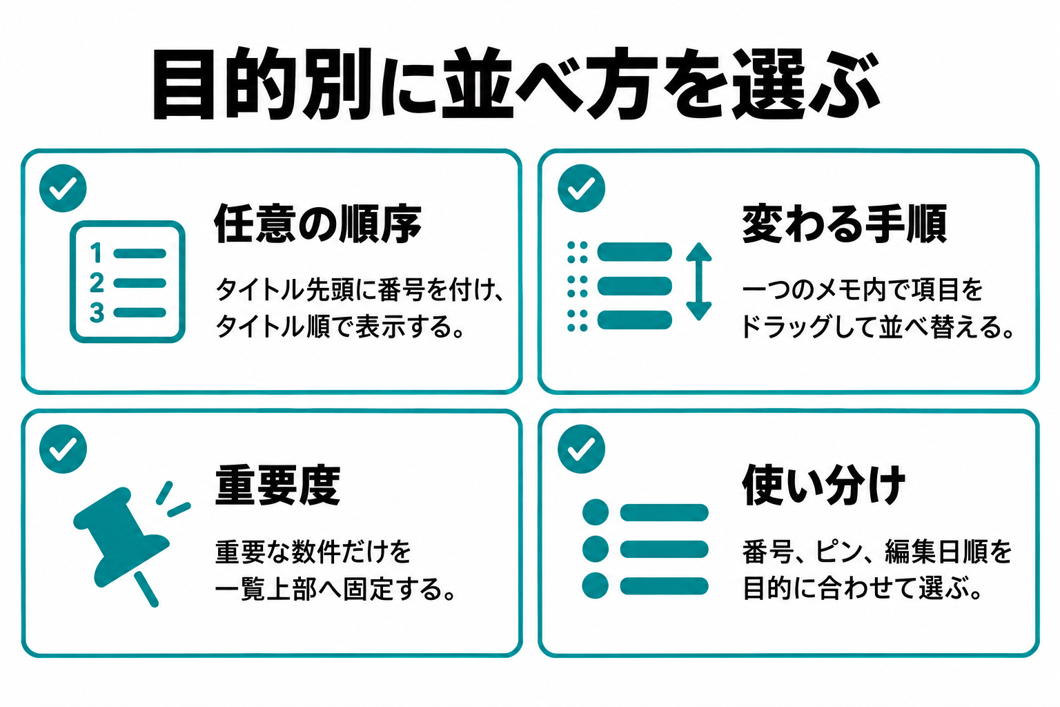 メモを並べたい目的に応じて、番号付きタイトル、メモ内リスト、ピン固定、編集日順を選ぶ判断図