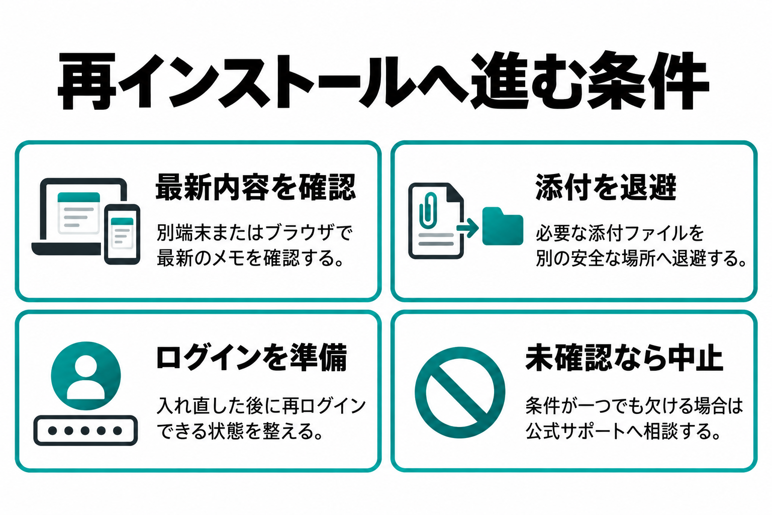 最新メモの確認、添付ファイルの退避、再ログイン準備の三条件と、未確認なら公式サポートへ進む判断図