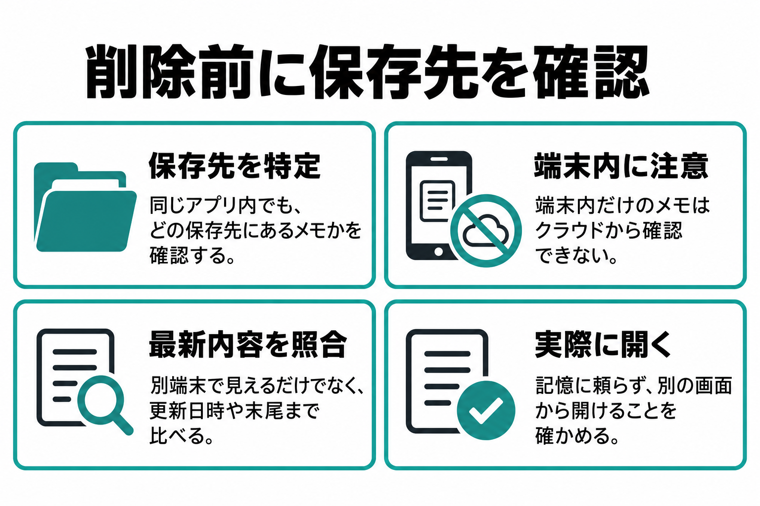 メモの保存先、別画面での表示、最新編集、端末内データの退避を順に確認するチェックリスト図