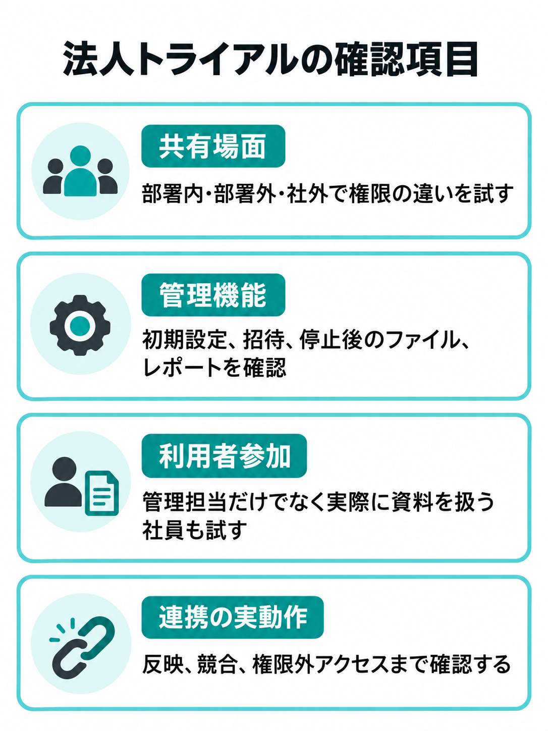 法人向けBoxトライアルで、共有場面、管理機能、アプリ連携を実務に近い条件で確認するチェックリスト