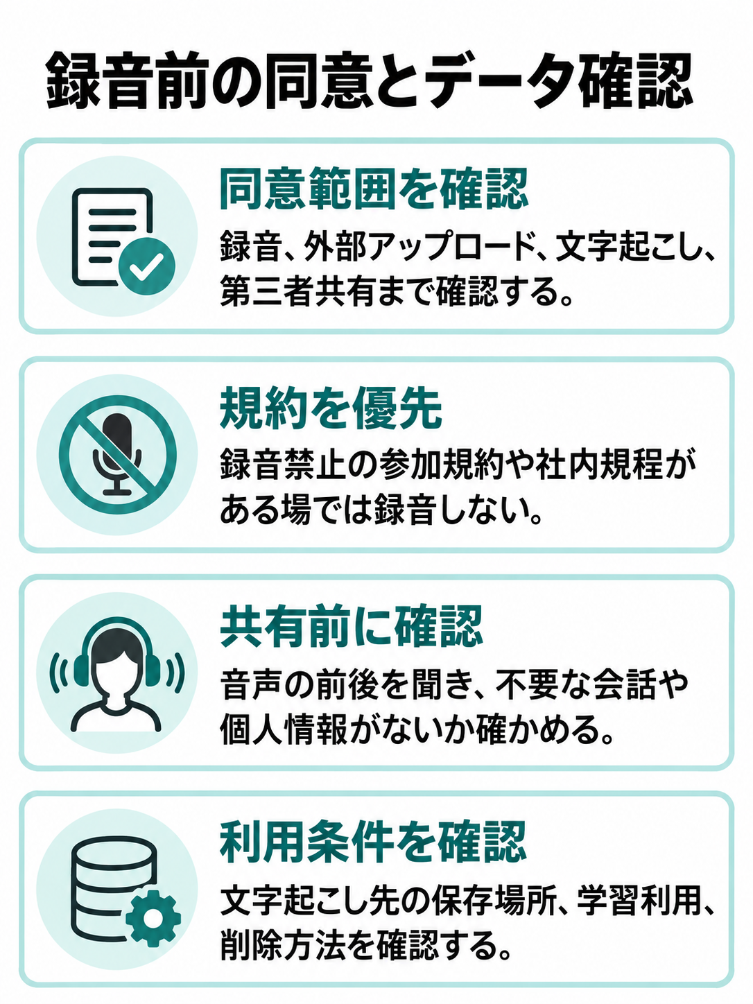 録音・外部アップロード・文字起こし・第三者共有への同意、録音禁止規程、共有前の音声確認、文字起こしの利用条件を示すチェック図