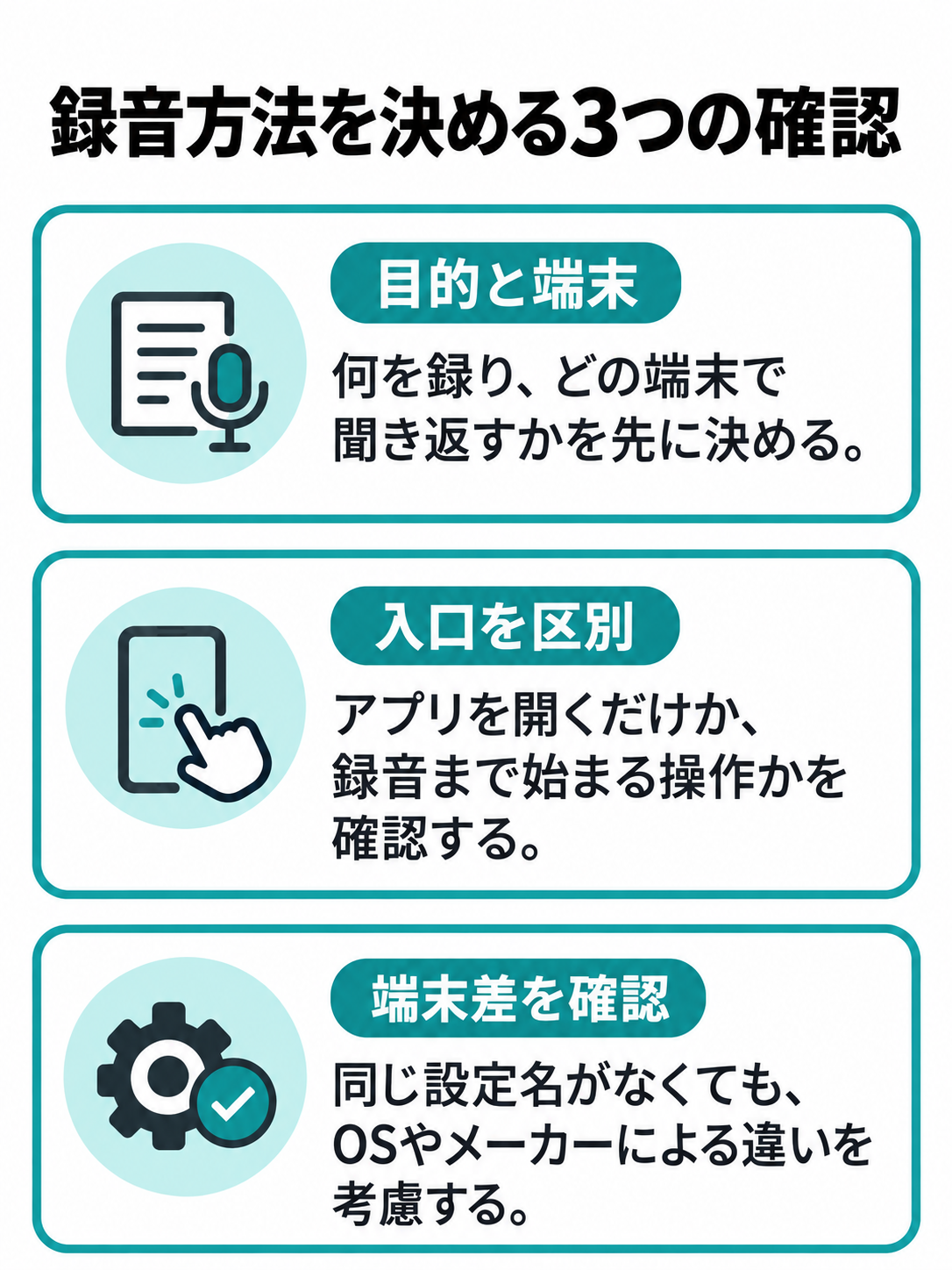 録音対象と再生端末、アプリの呼び出しと録音開始の違い、OSや端末による操作差を整理した3項目のチェック図