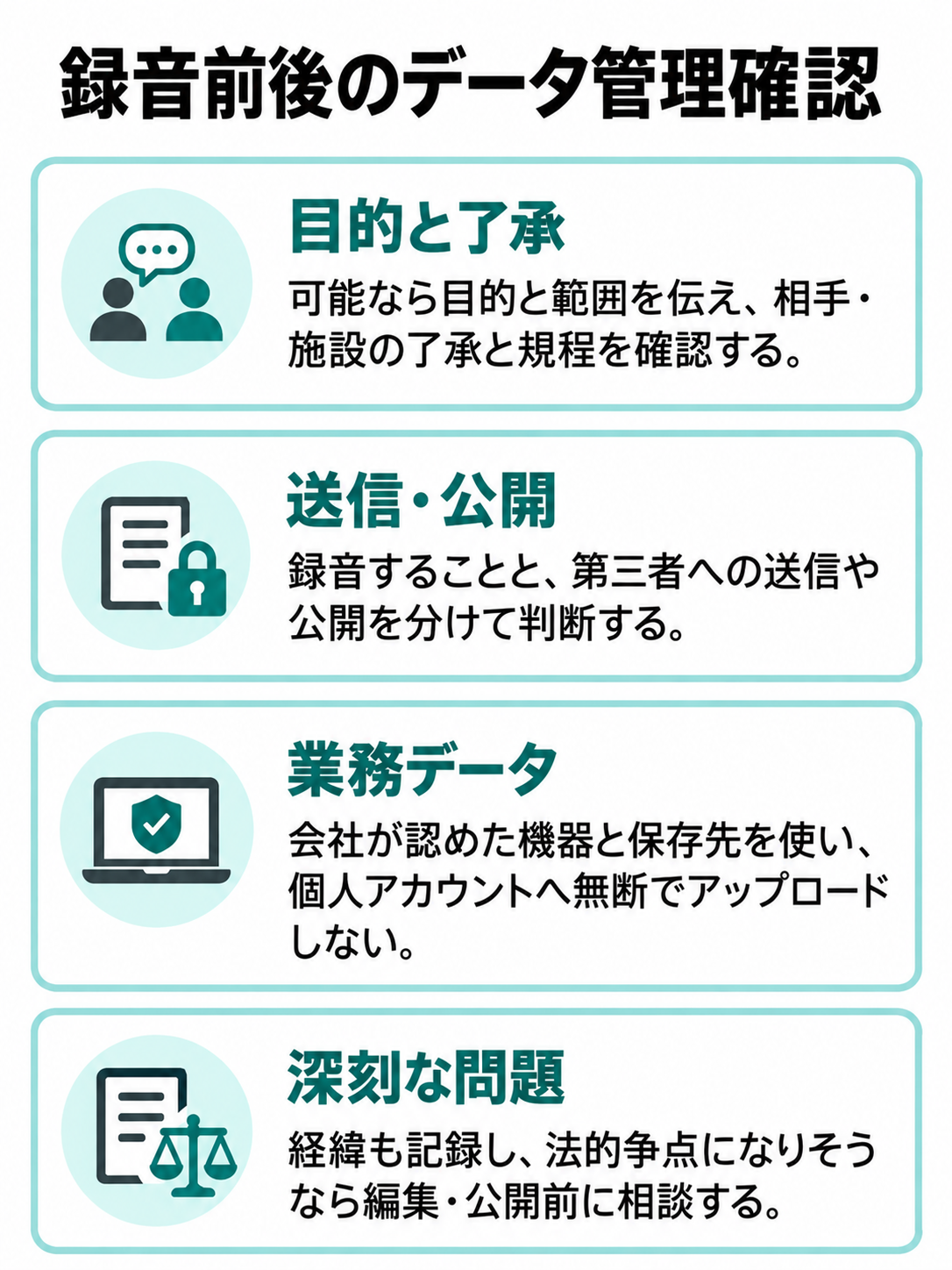 録音目的と了承、録音後の送信・公開、業務データの保存先、深刻な問題の記録と相談を確認するチェックリスト図