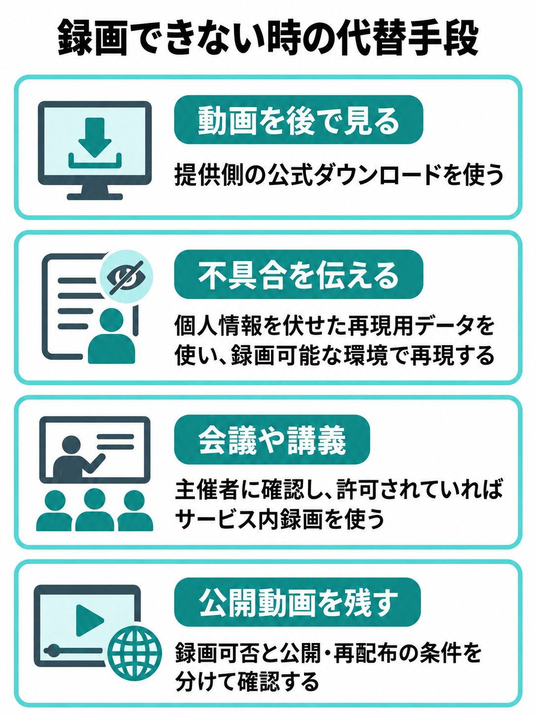 画面録画できない時に、公式ダウンロード、録画可能なテスト環境、許可されたサービス内録画、利用条件の確認を目的別に選ぶ比較図