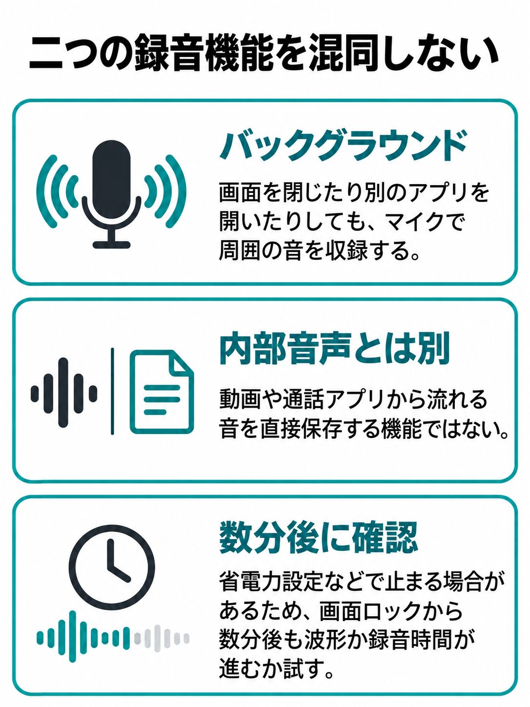 周囲の音をマイクで収録するバックグラウンド録音と、端末内の音を直接保存する機能の違い、省電力設定による停止の可能性と、画面ロックから数分後の継続確認を示す比較図。