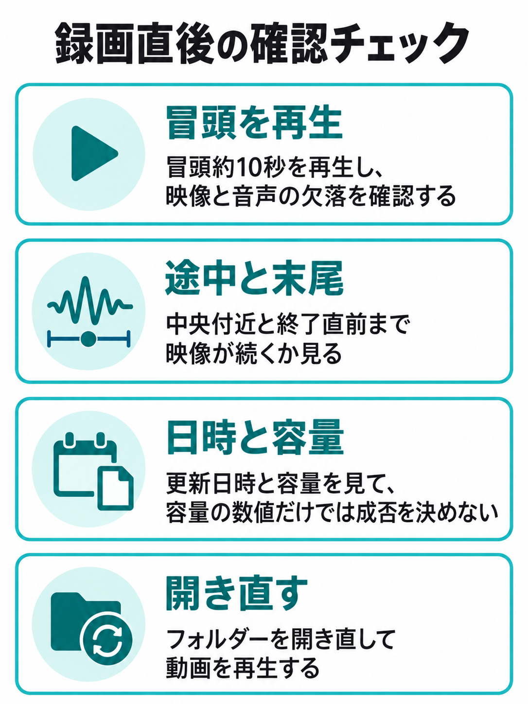 動画ファイル、波形、再生位置、更新日時と容量、開き直したフォルダーを汎用アイコンで示す録画後チェックリスト