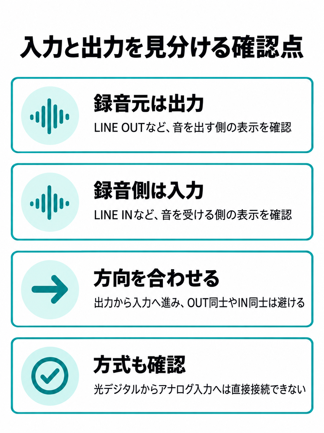 録音元の出力表示、録音側の入力表示、変換が必要なデジタル出力を汎用ラベルと矢印で整理した確認図