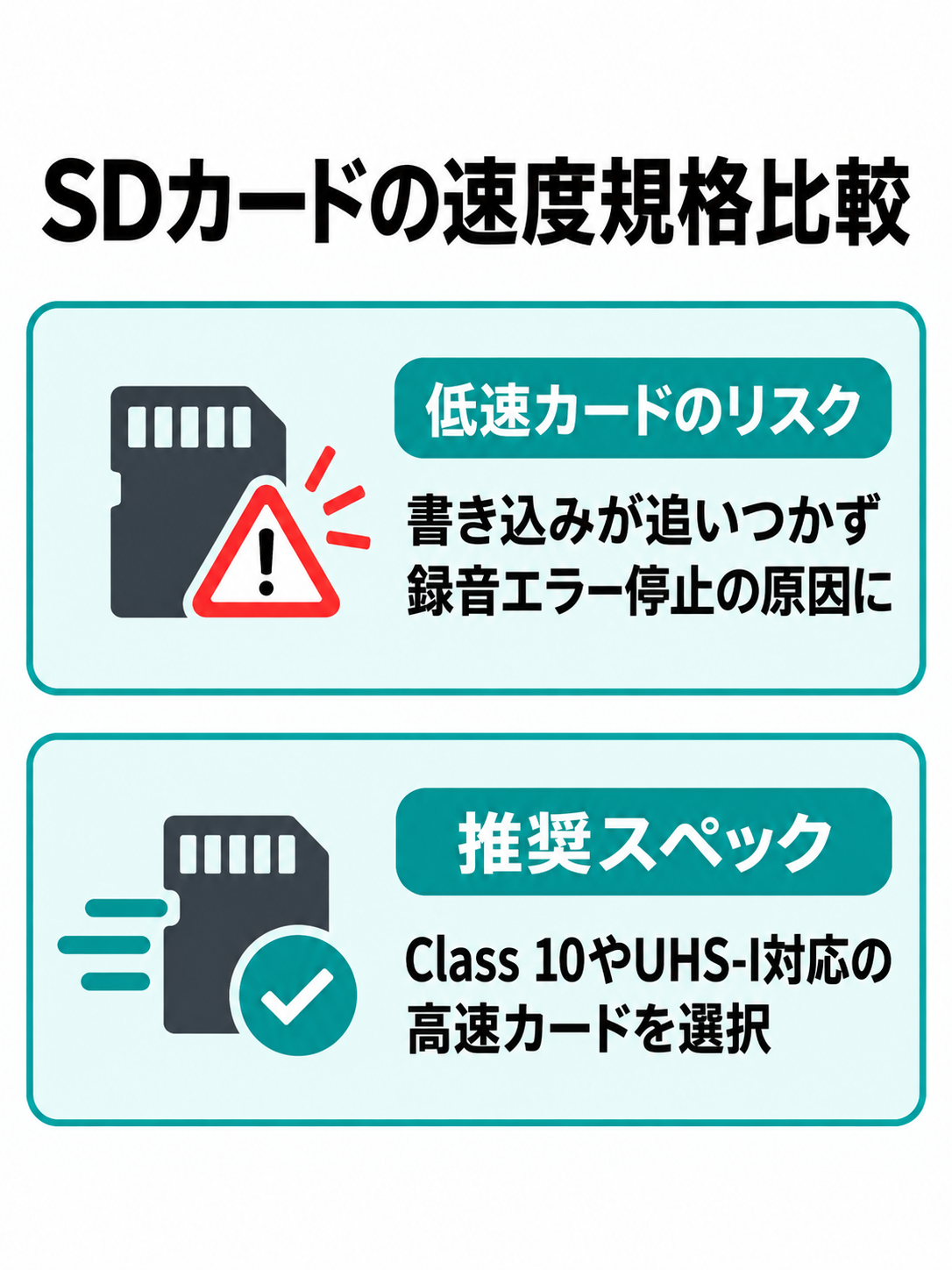 録音用microSDカードのスピードクラスの違いと選び方を比較する図解。低速カードのリスクと推奨規格を整理。