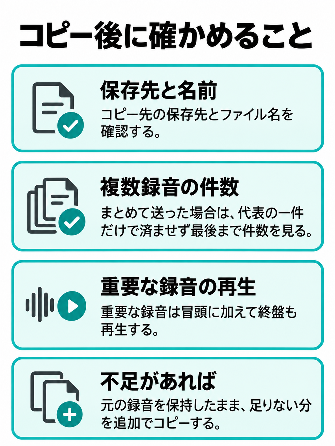 コピー先の保存先・ファイル名、複数録音の件数、重要な録音の再生を確認し、不足があれば元の録音を保持して追加コピーするチェックリスト。