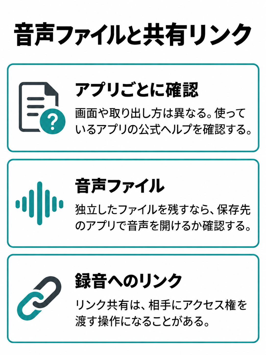 Androidの録音アプリでは操作が異なることを前提に、音声ファイルを保存する場合と録音へのリンクを共有する場合を分けた図。