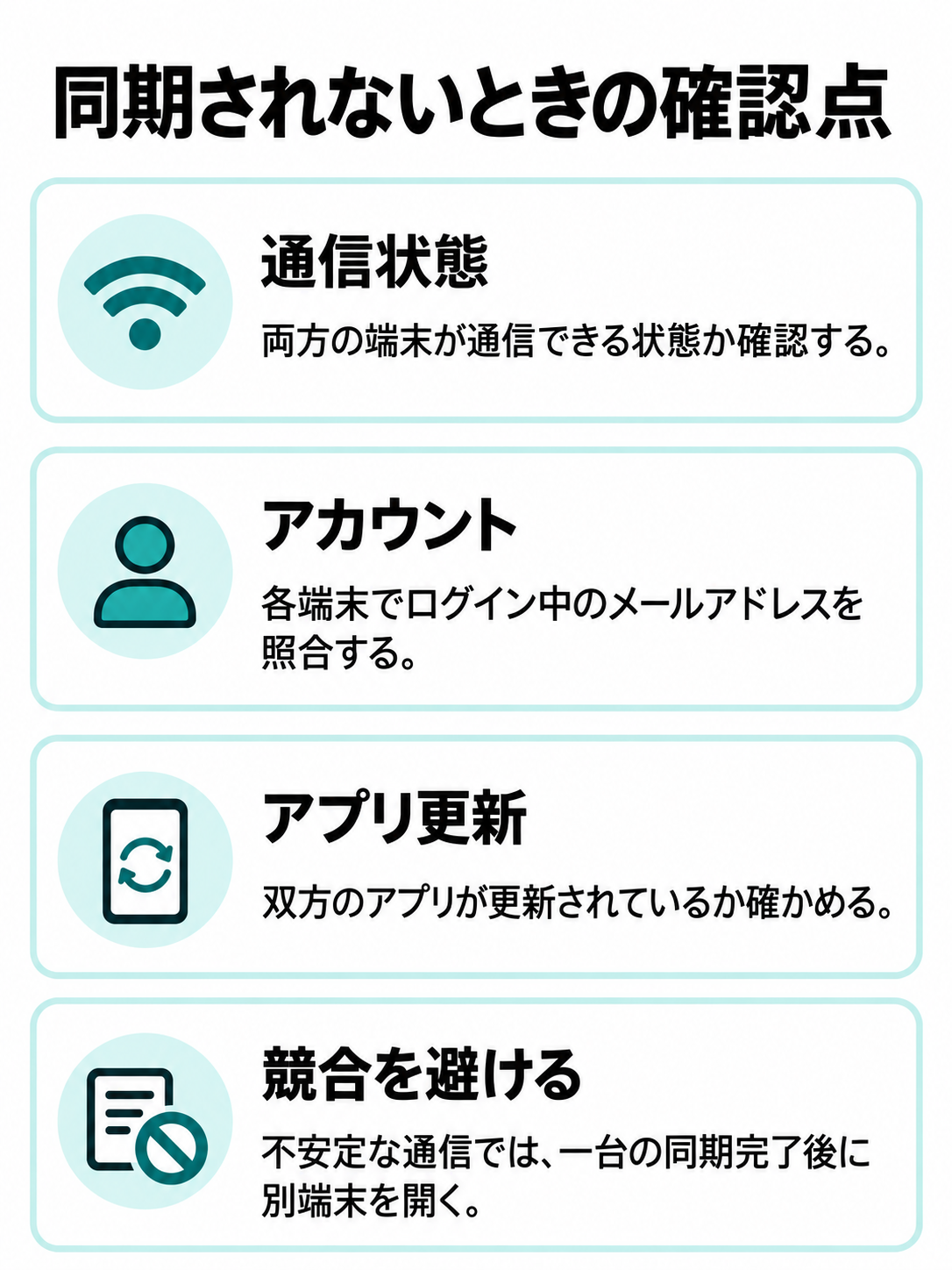 同期されないときに通信状態、ログイン中のメールアドレス、アプリ更新状況を確認し、オフライン時は一台ずつ編集するチェックリスト