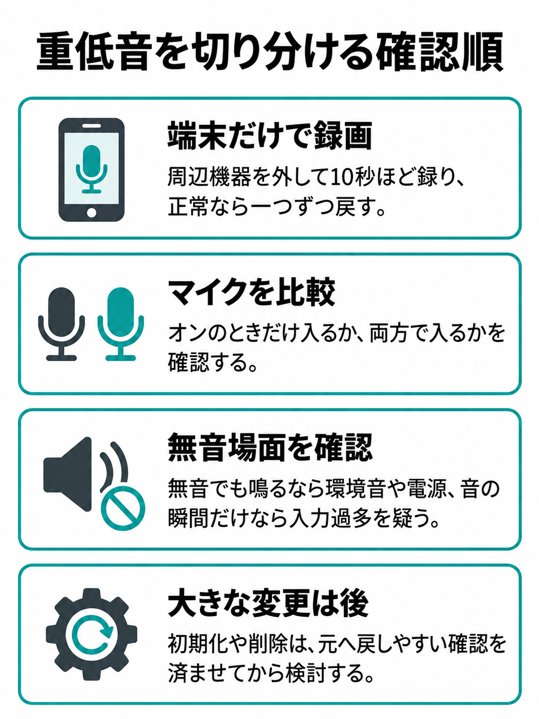 端末だけの短い録画、マイクのオン・オフ、無音場面と音が鳴る場面の比較という三つの確認と、結果ごとの原因候補をまとめたチェック図