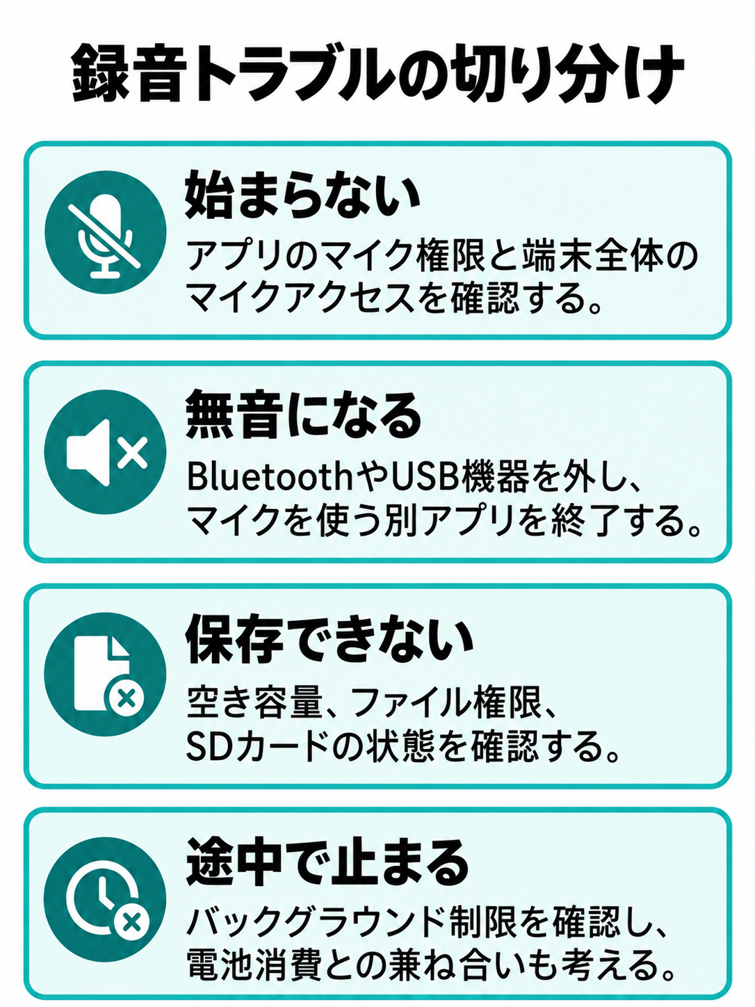 録音が始まらない、無音、保存失敗、途中停止の症状別に確認項目を示すトラブルチェックリスト