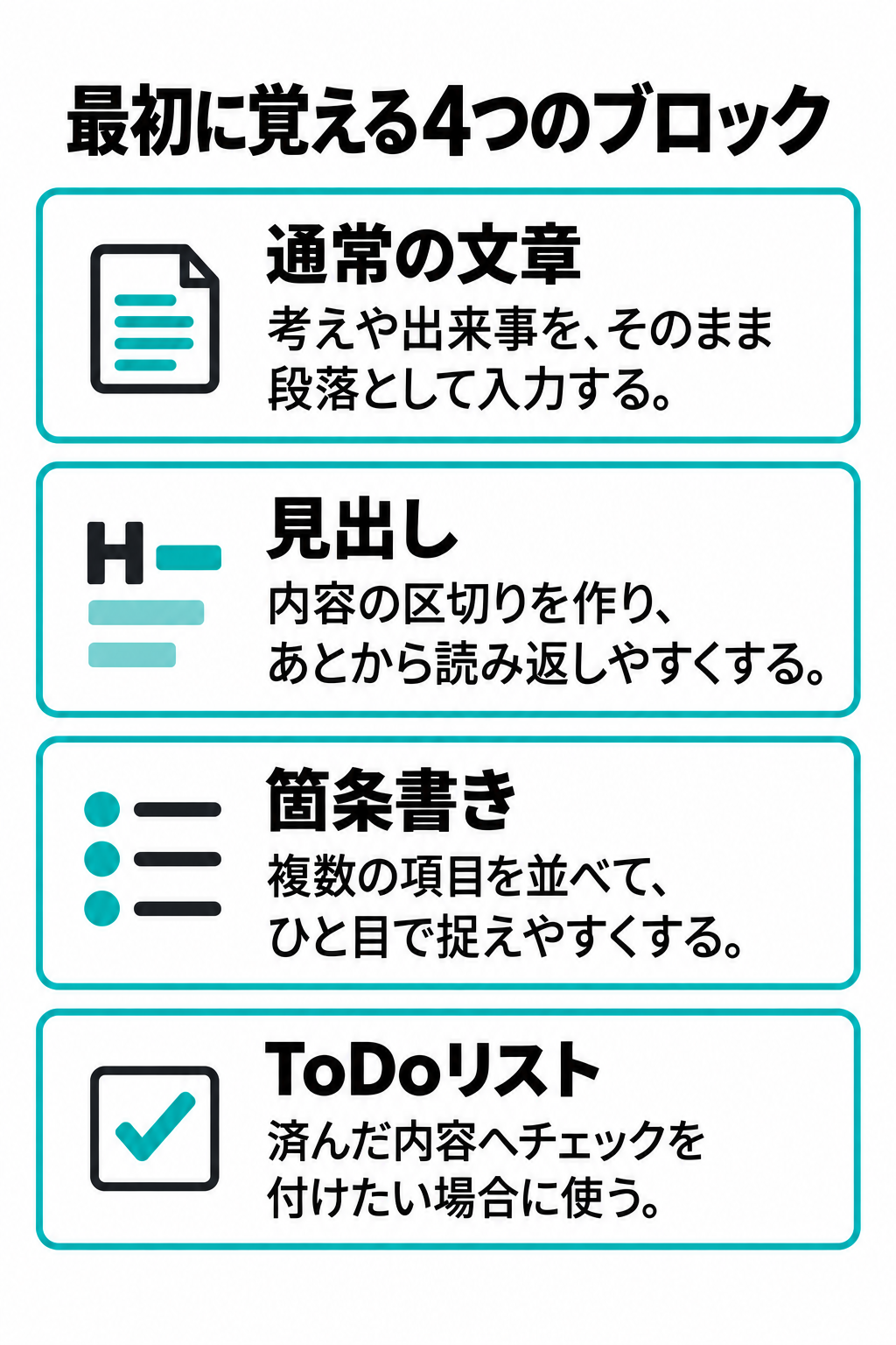 通常の文章、見出し、箇条書き、ToDoリストの4種類を、それぞれの用途とともに整理した初心者向け図解