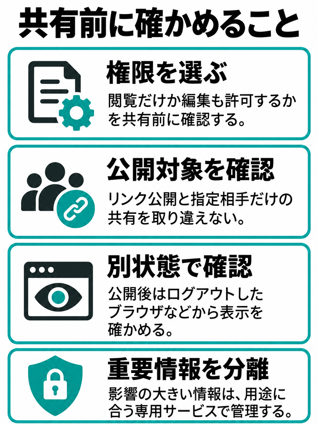閲覧・編集権限、公開対象、関連ページの見え方、重要情報の保存先を共有前後に確認するチェックリスト図解