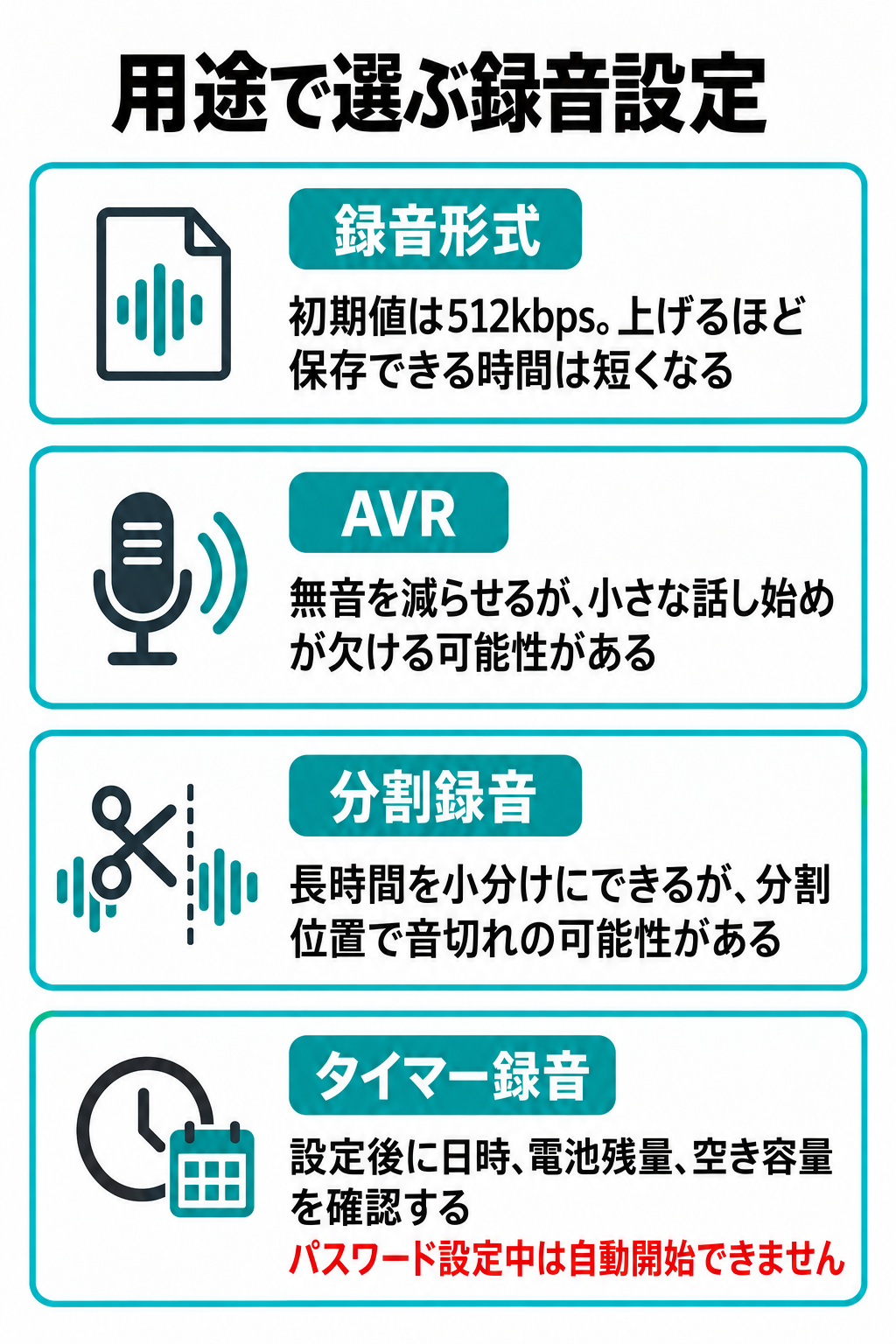 録音形式、AVR、分割録音、タイマー録音と、パスワード設定時はタイマー録音が自動開始できない注意点を示す図