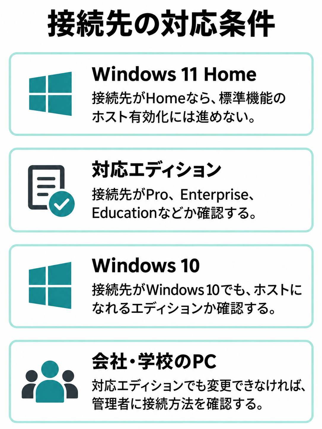 接続先のエディション、Windows 10の場合、会社や学校の管理制限を分けて確認する図。