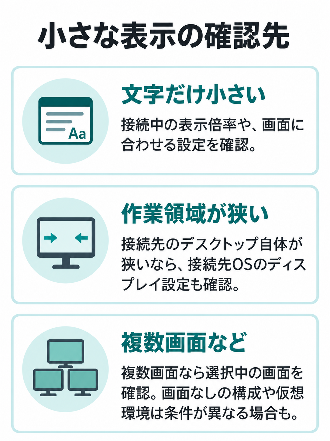 文字だけが小さい場合、接続先の作業領域自体が狭い場合、複数画面の場合で確認先を分けた図。