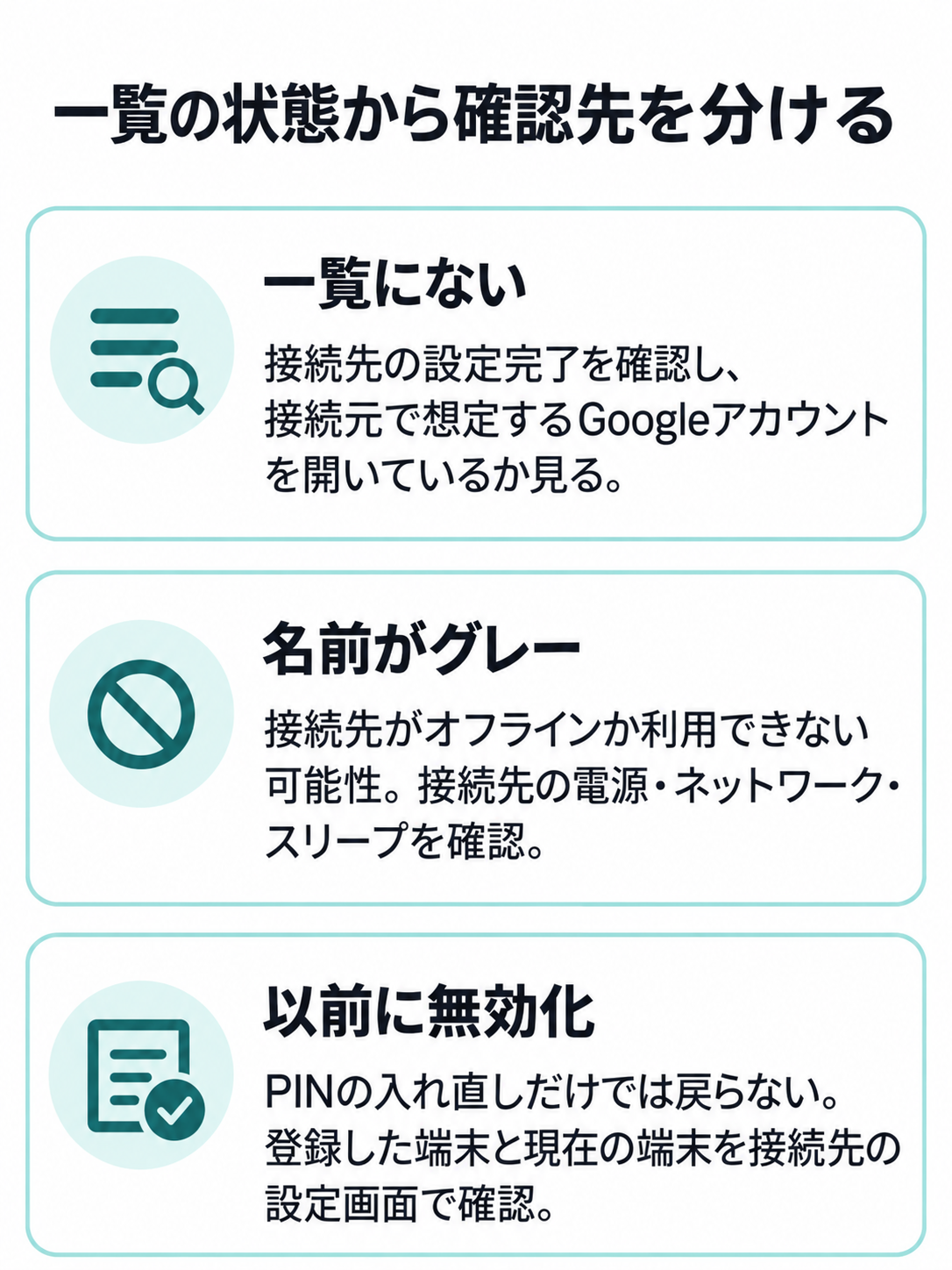 接続先が一覧にない場合、名前がグレーの場合、以前に登録を無効にした場合の確認先を分けた図。