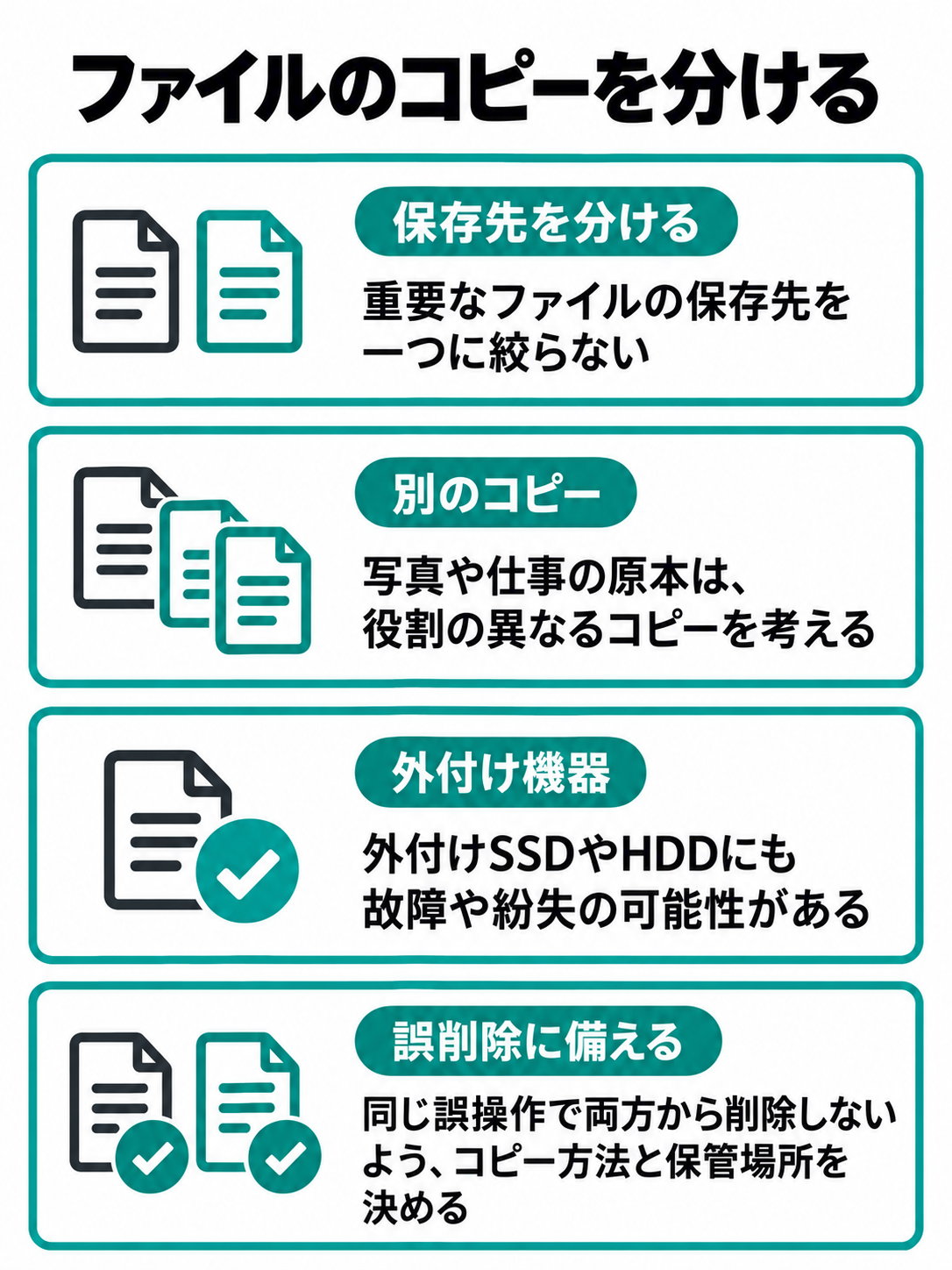 重要なファイルをクラウドと別の保存先へ分け、コピー方法と保管場所を確認する図。
