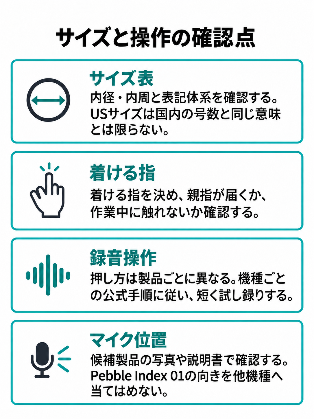 サイズ表、着ける指、機種ごとの操作、マイク位置の確認点を並べた図。