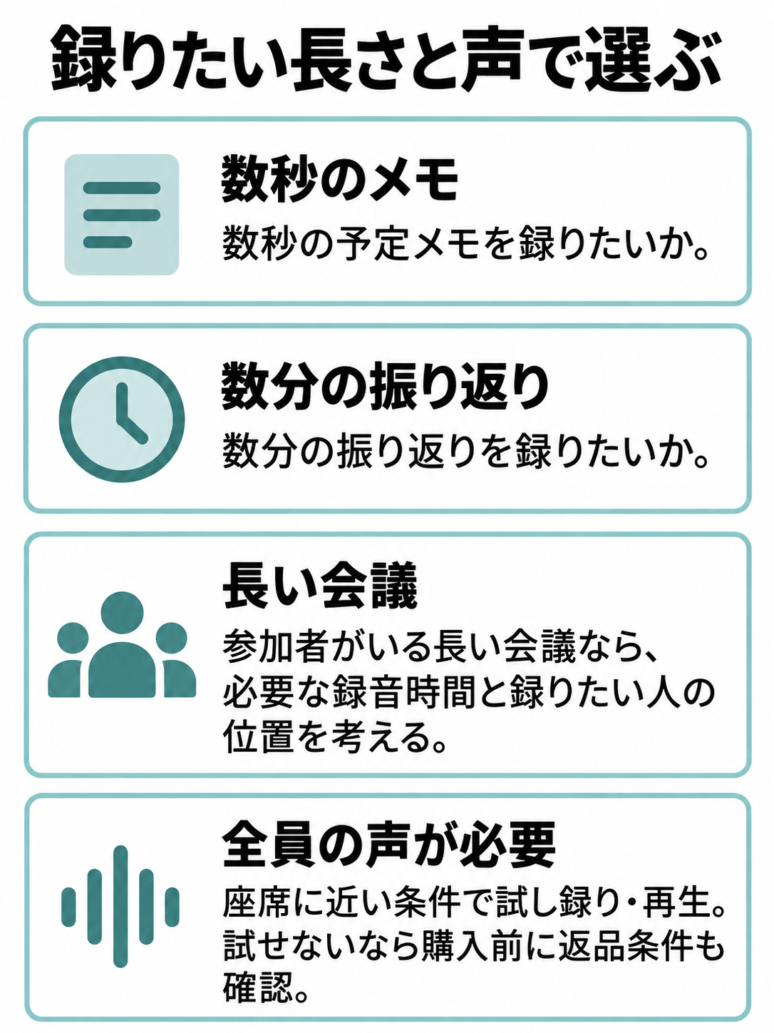 数秒のメモ、数分の振り返り、長い会議を分け、参加者全員の声が必要な場合の確認方法を示す図。