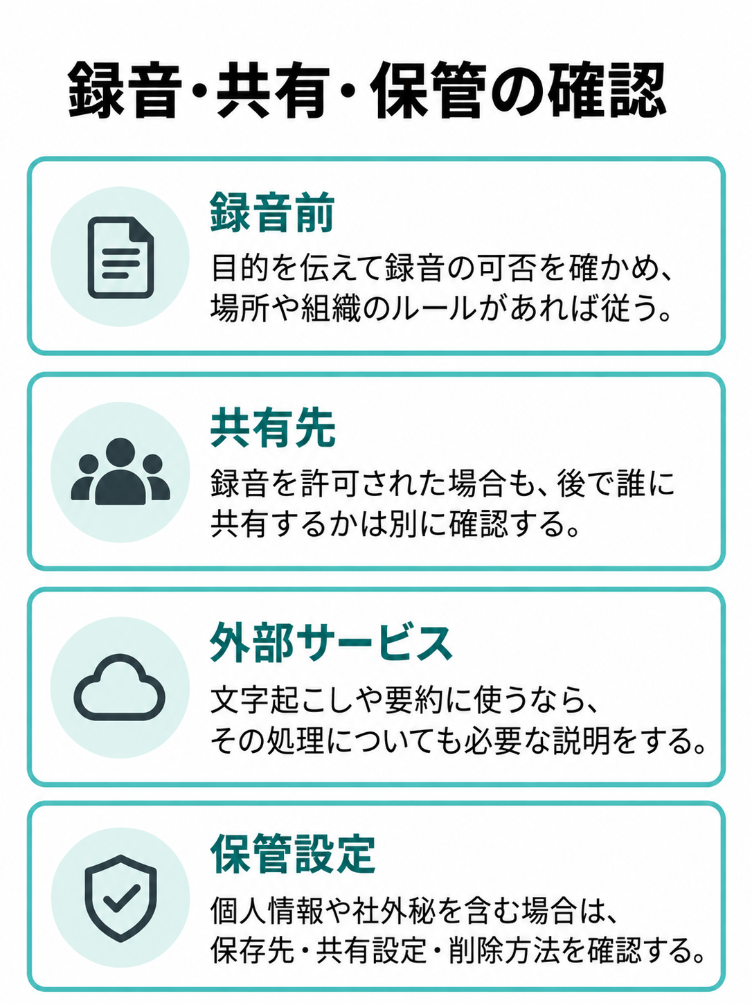 録音前の目的とルール、共有先、外部サービスの利用、保管時の設定を確認する図。