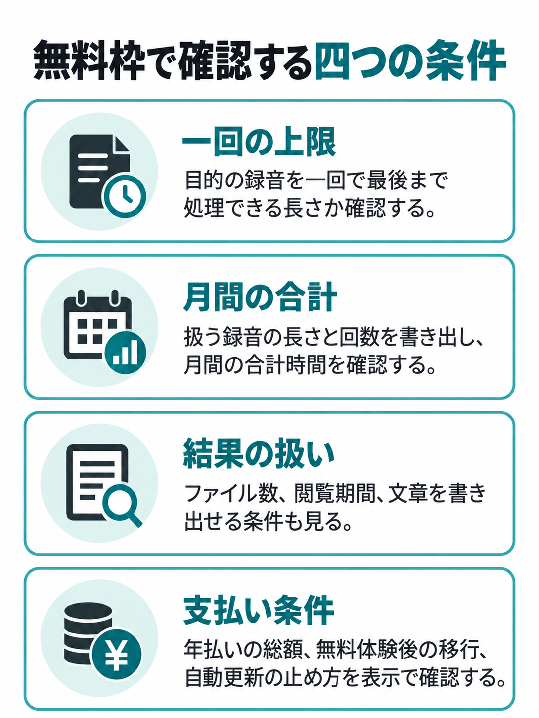 無料プランを選ぶ際に、一回の長さ、月間時間、結果の閲覧と書き出し、支払い条件を確認する図。