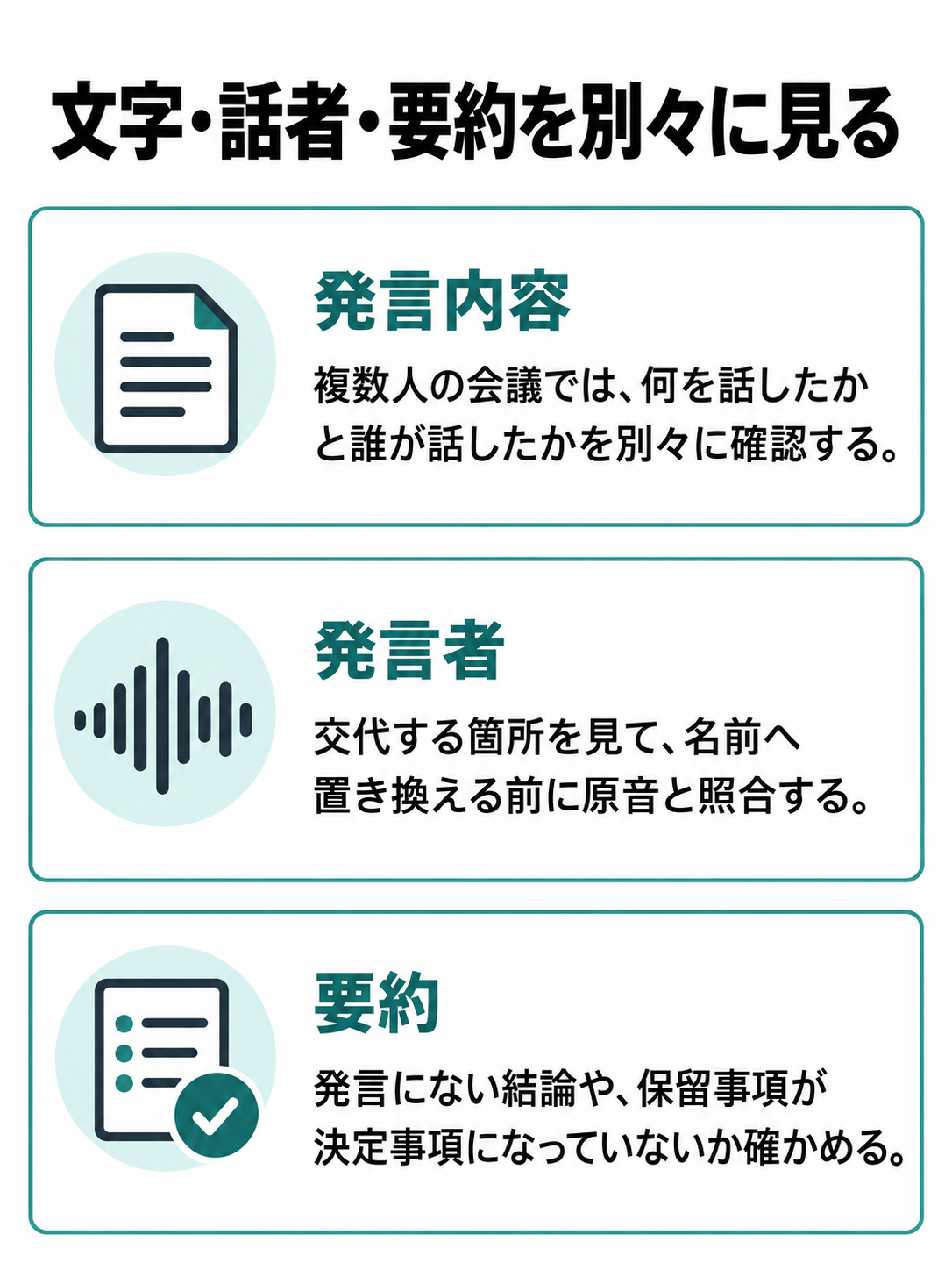 発言内容、話者の割り当て、要約を別々に点検し、原音や元の文字起こしへ照らす比較図。
