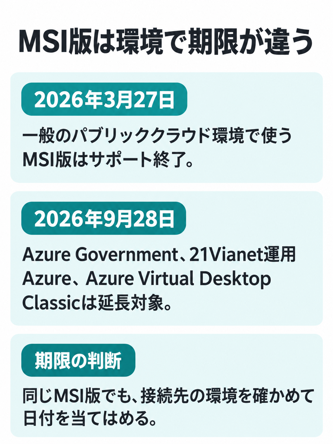 MSI版の一般のパブリッククラウド環境と延長対象環境を、サポート期限で比較した図