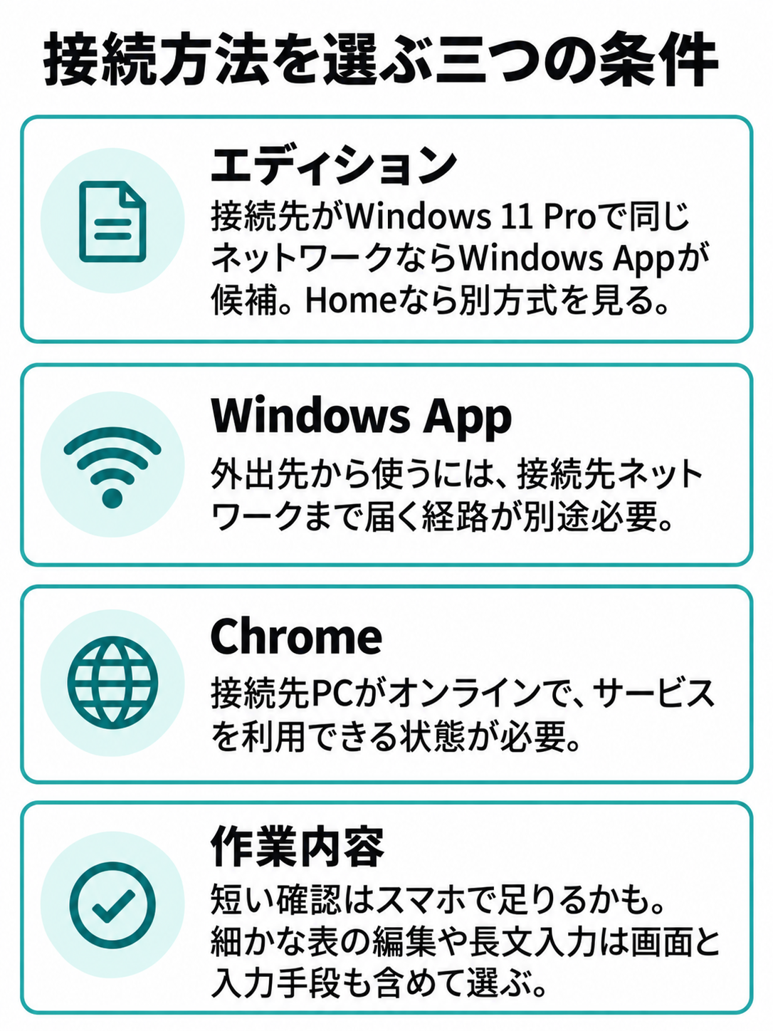 接続先のエディション、通信経路、作業内容を比べて接続方法を考える図