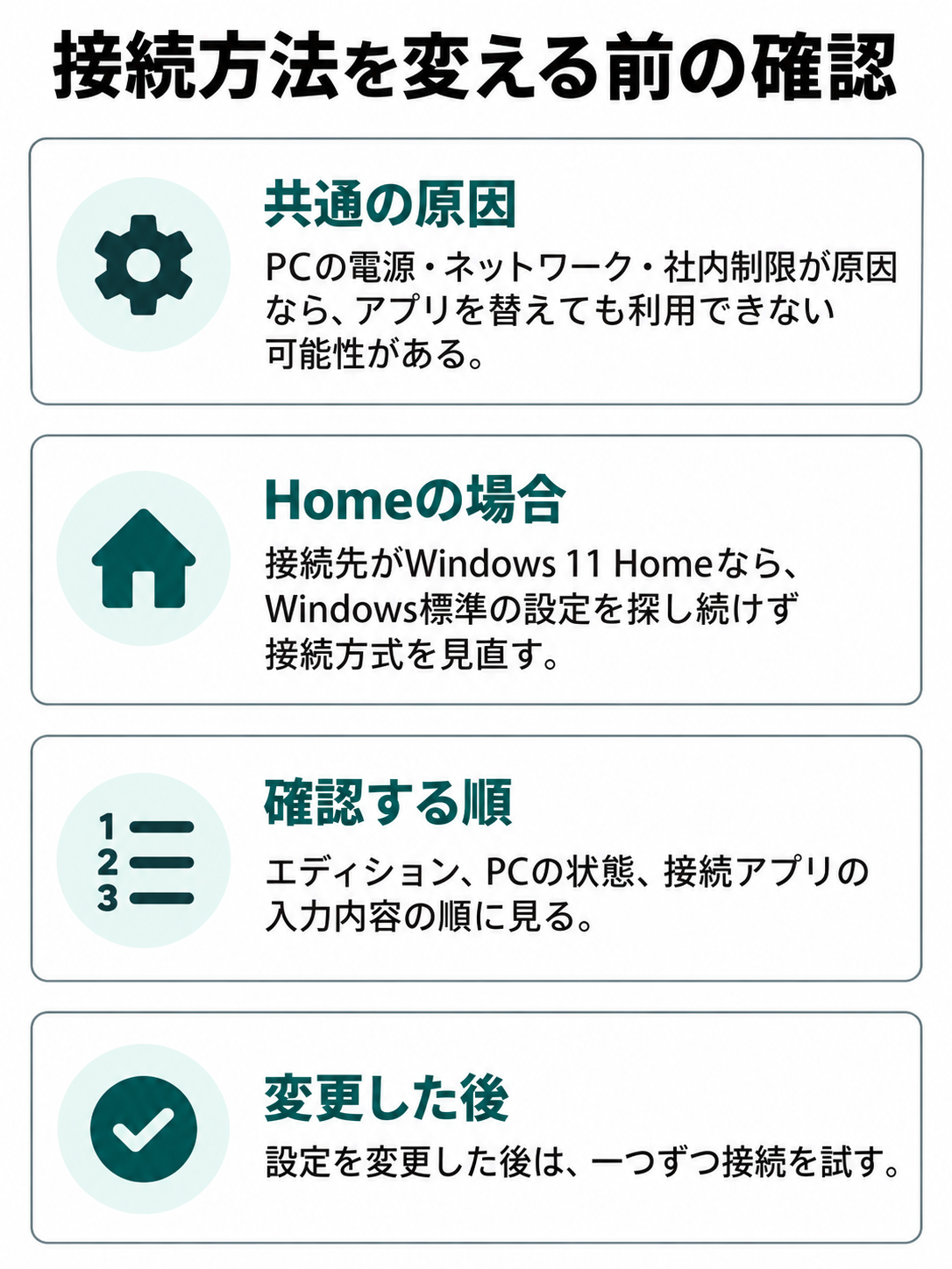 共通の接続障害、Windows 11 Homeの場合、確認する順序を整理したチェック図