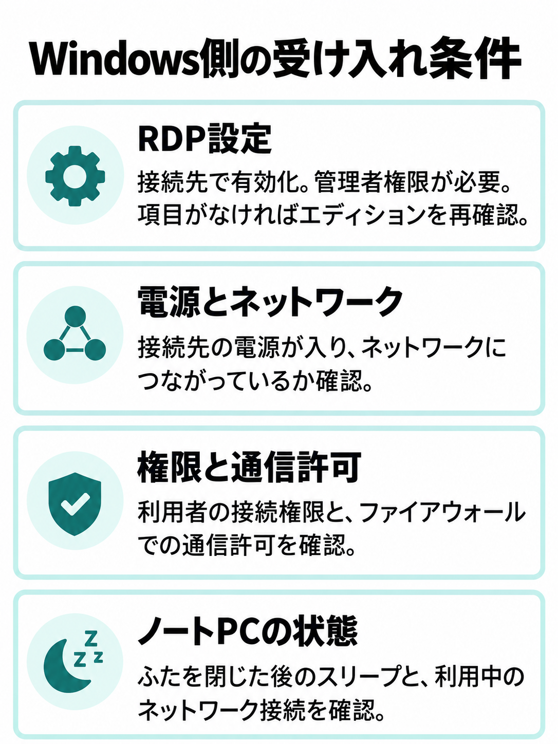 Windows側で確認するリモートデスクトップ設定、電源とネットワーク、接続権限と通信許可、スリープのチェック図