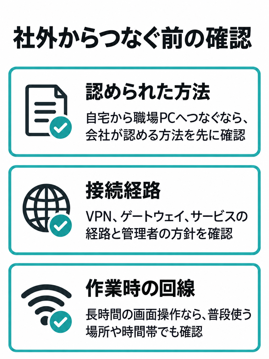 社外からの遠隔接続に向けて、会社が認める方法、管理者の方針、普段の利用場所での回線状態を確認する図。