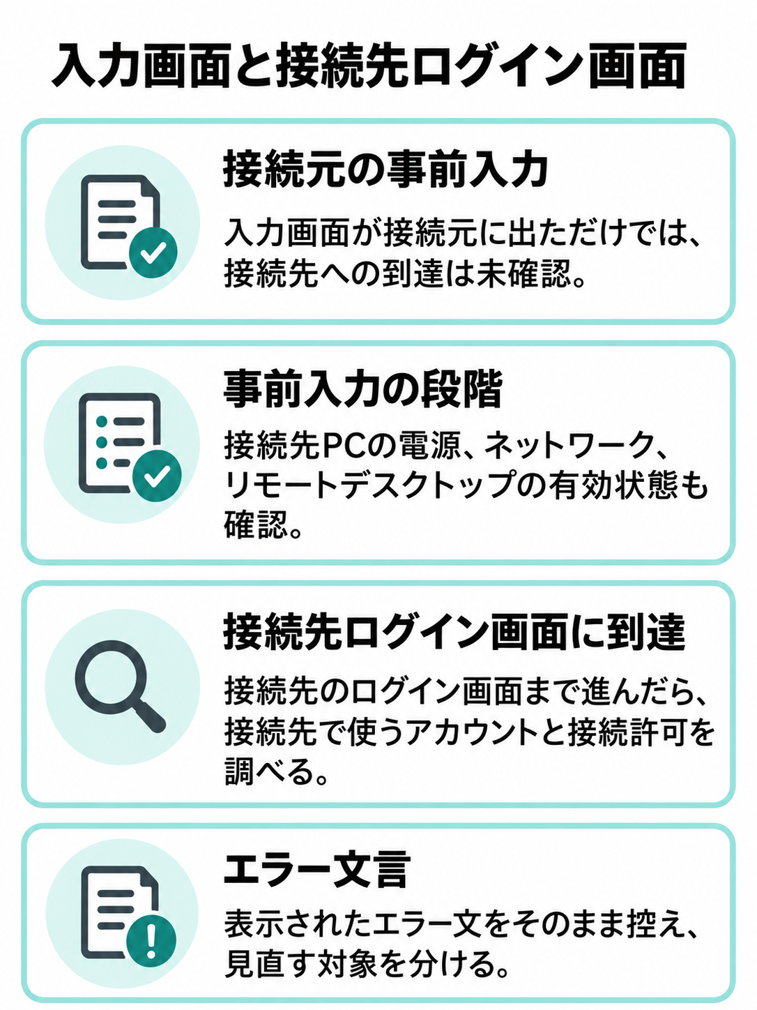 接続元の事前入力だけでは到達未確認、接続先のログイン画面まで進んだ場合はアカウントと接続許可を確認する比較図