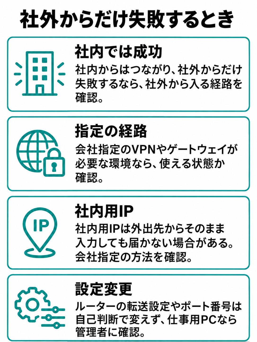 社内からは接続でき、社外からだけ失敗する場合に、指定VPNやゲートウェイ、接続方法を確認するチェックリスト