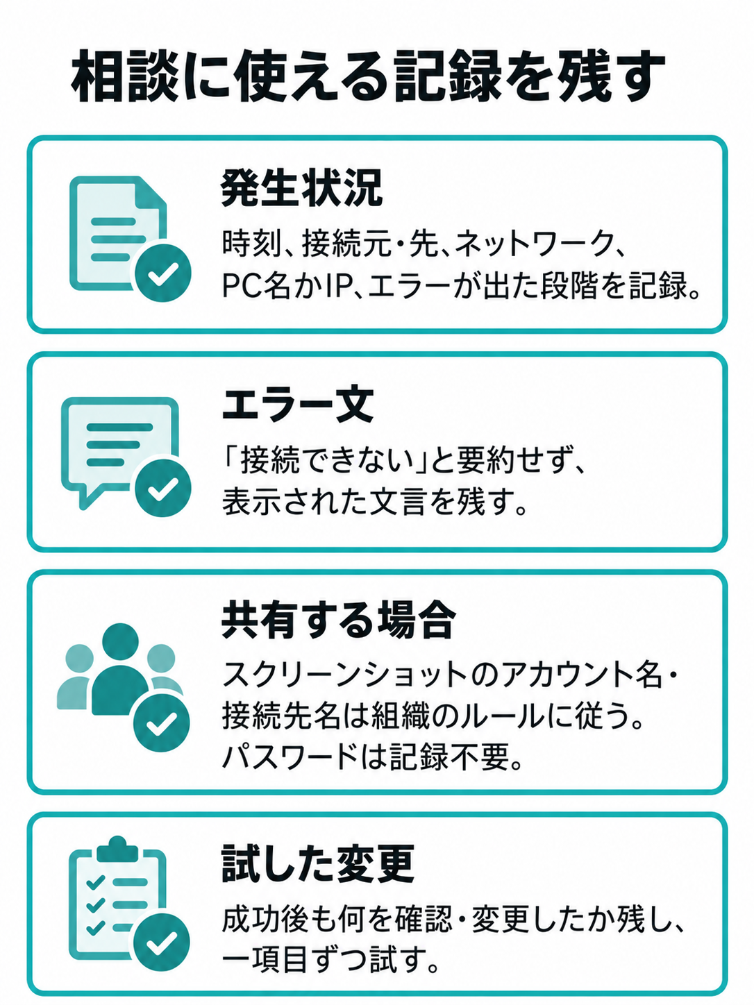 発生状況、エラー文、スクリーンショットの扱い、試した変更を整理する記録用チェックリスト