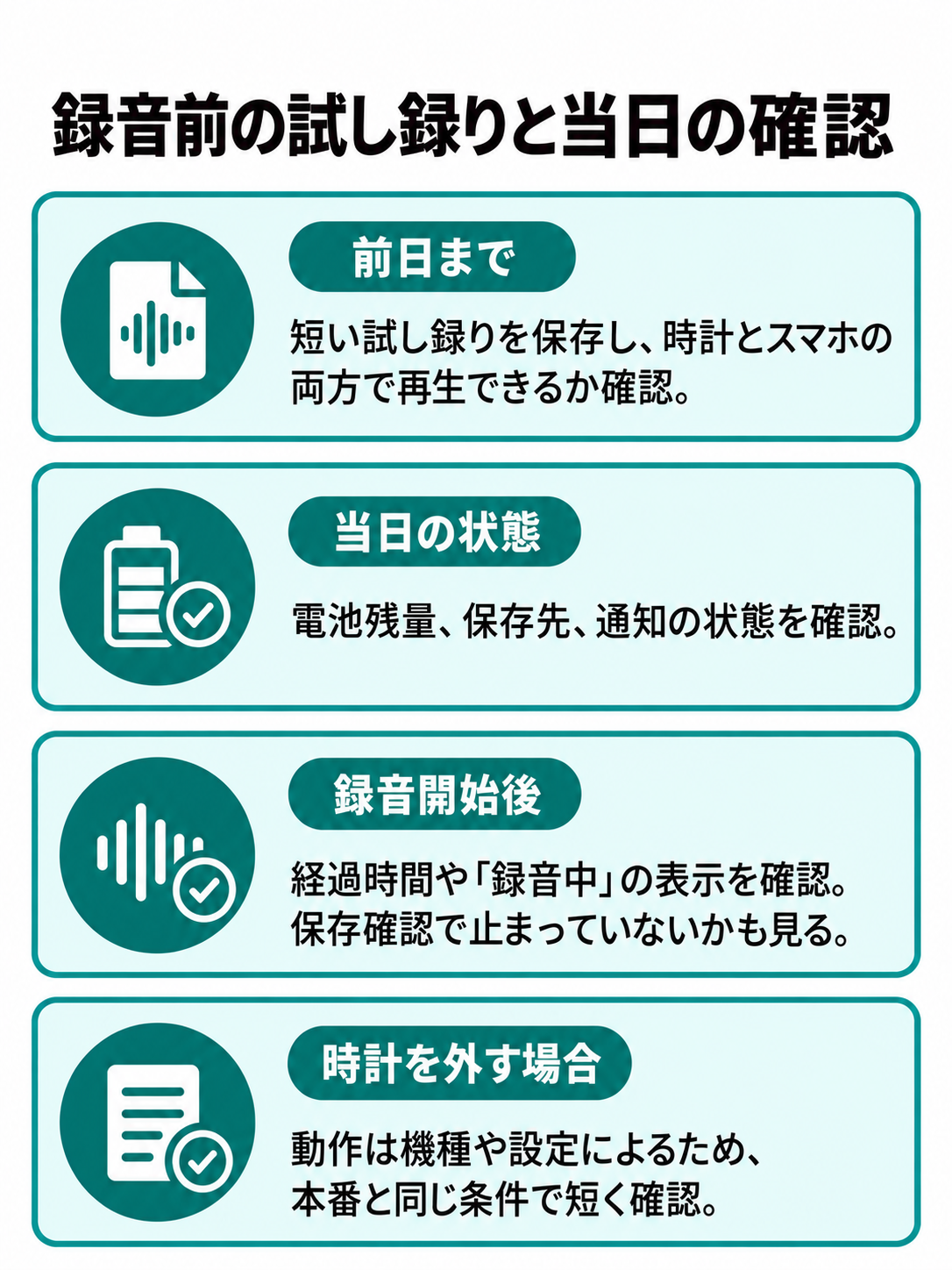 試し録りの保存と再生、電池・保存先・通知、録音中の表示、時計を外して置く場合の動作を確認する図