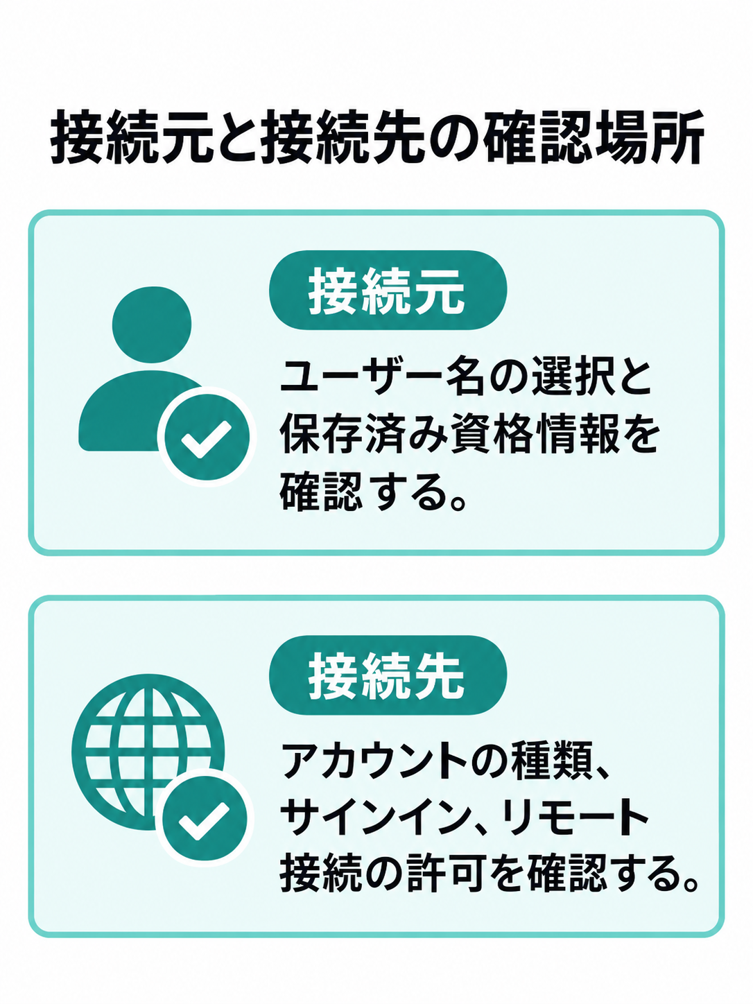 接続元ではユーザー名の選択と保存情報、接続先ではアカウントの種類とサインイン・接続許可を確認する二列の図。