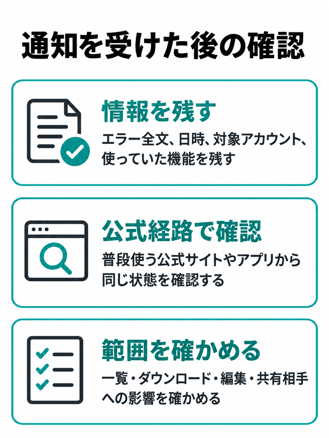 エラーと日時を記録し、普段使う公式サイトやアプリで状態を確認してから、利用できる範囲を確かめる手順図