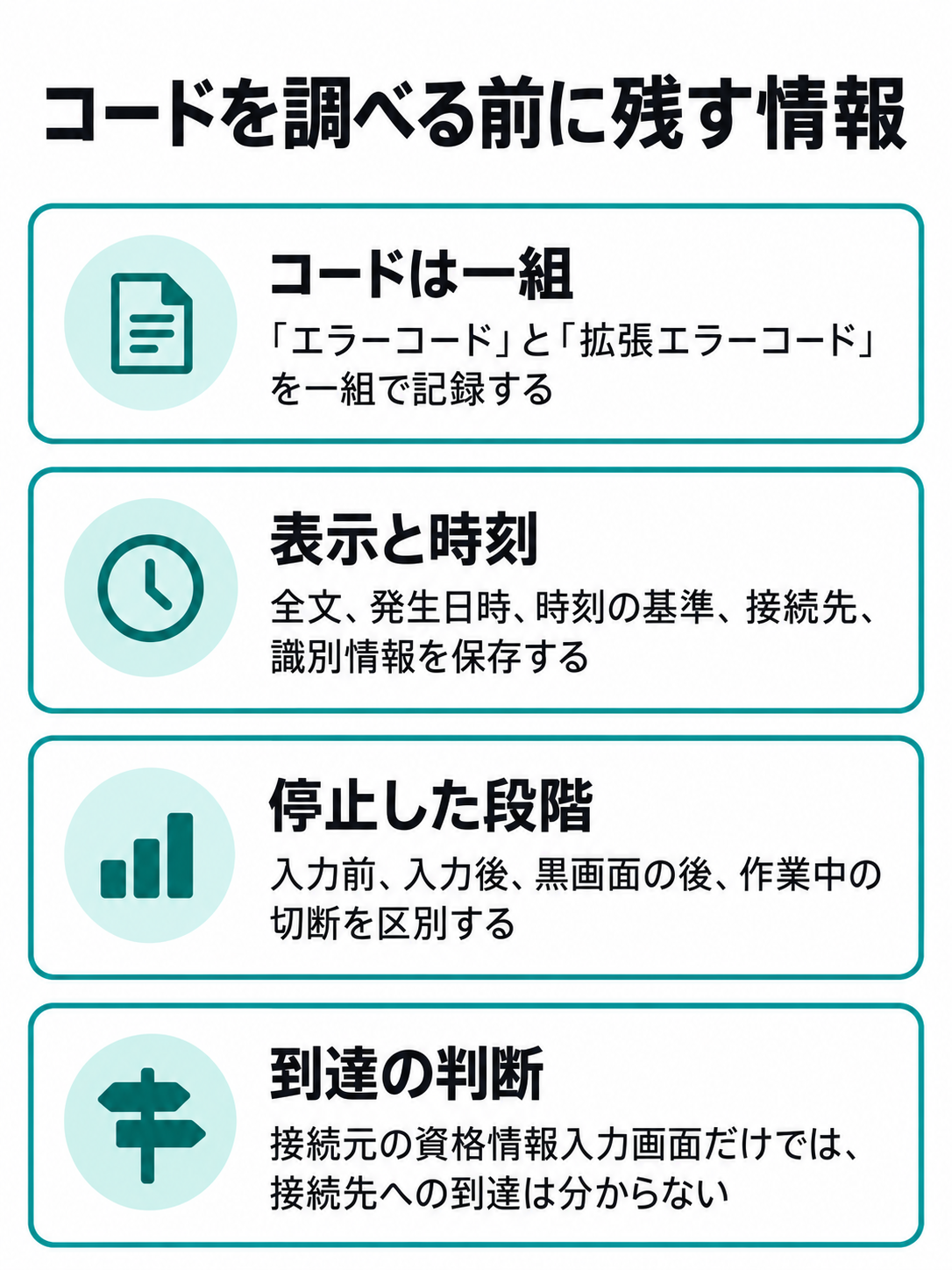 基本コードと拡張コード、表示全文と時刻、停止した段階、接続先への到達判断を分けたチェックリスト。
