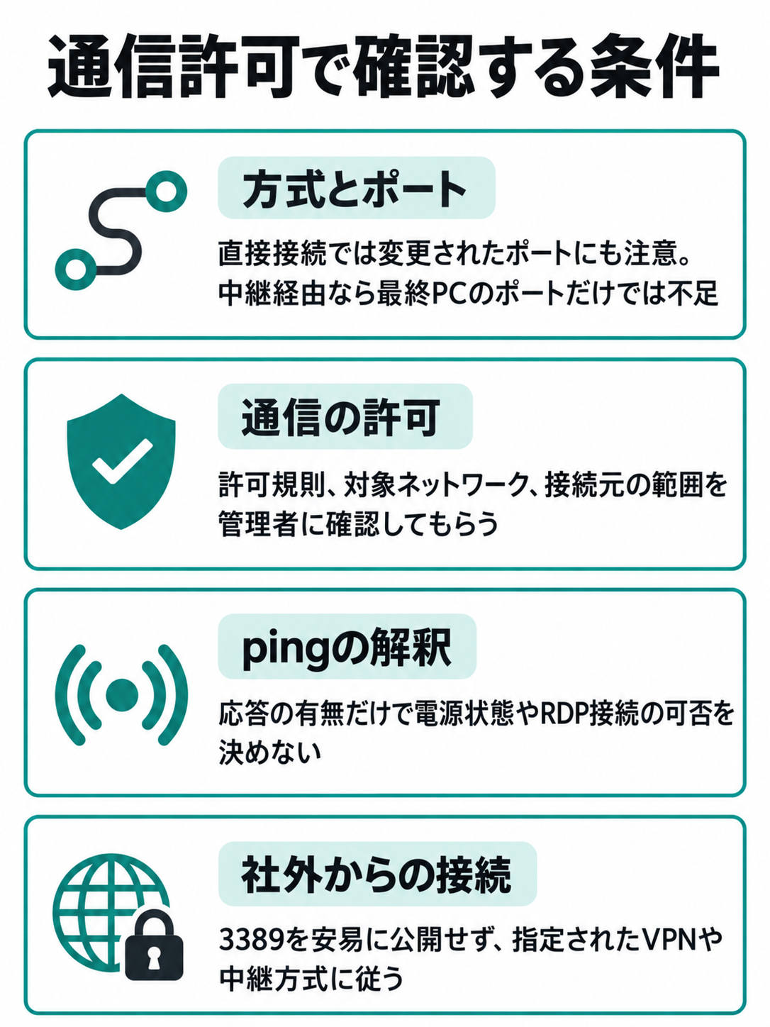 接続方式と実際のポート、ファイアウォールの適用範囲、pingの解釈、社外接続の方式を並べた概念的なチェックリスト。