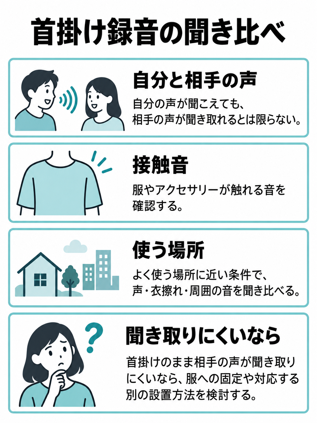 自分と相手の声、衣擦れ、使用場所を聞き比べ、相手の声が聞き取りにくい場合の選択を示す図