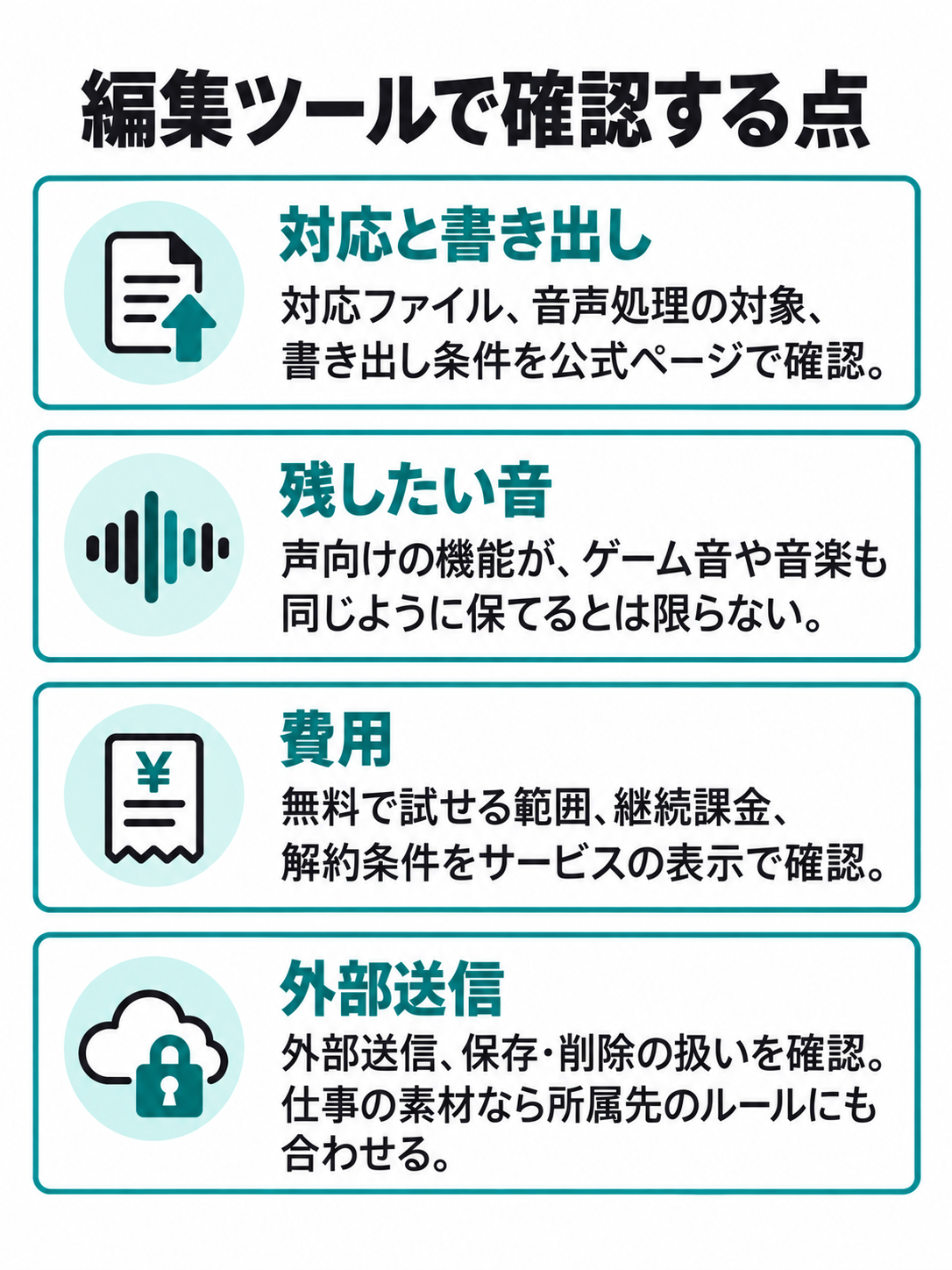編集ツールを選ぶ際に、対応ファイル、残したい音、費用、オンライン処理での素材の扱いを確認する図。