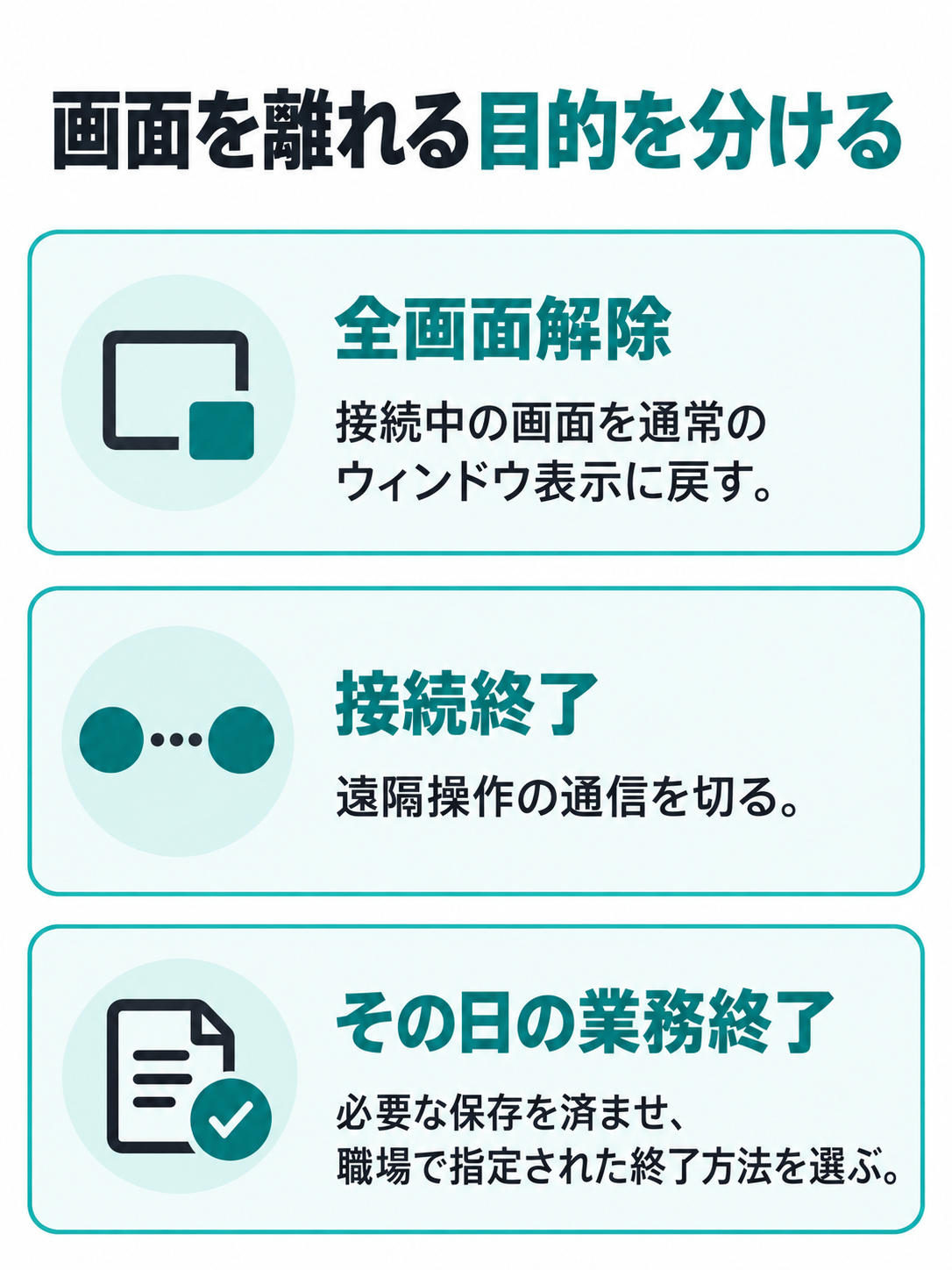 全画面解除、接続終了、その日の業務終了を別々の欄に示す比較図。