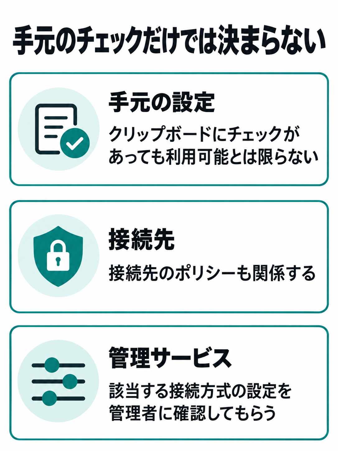 手元の共有設定、接続先のポリシー、管理サービス側の設定を別々に示す概念図