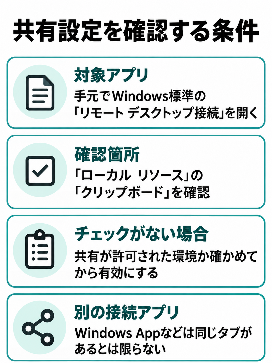 Windows標準のリモート デスクトップ接続での確認箇所、共有許可、別アプリの場合の注意を並べた図