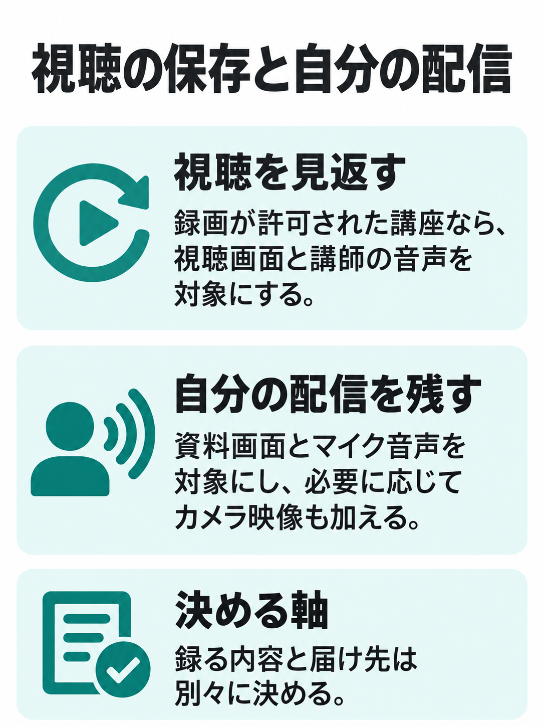 許可された講座の視聴録画と、自分のライブ配信の保存を並べ、録る内容と届け先を別々に考える図。