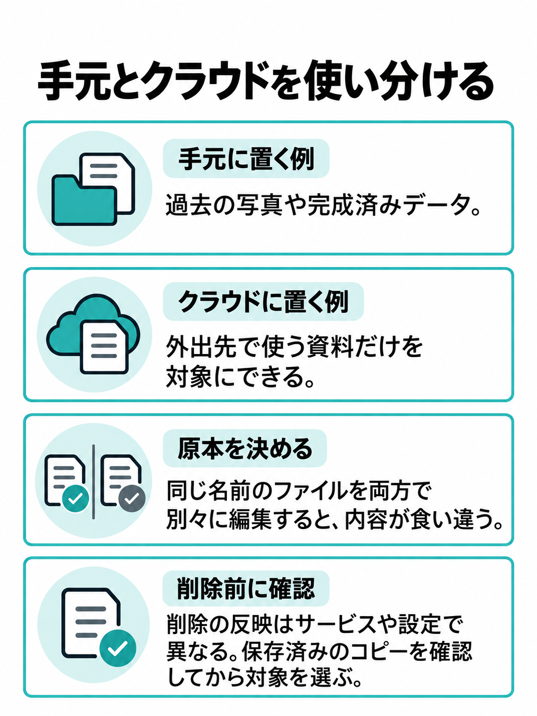 過去の写真や完成済みデータは手元、外出先で使う資料はクラウドという使い分けと、原本・削除前の確認点を示す図
