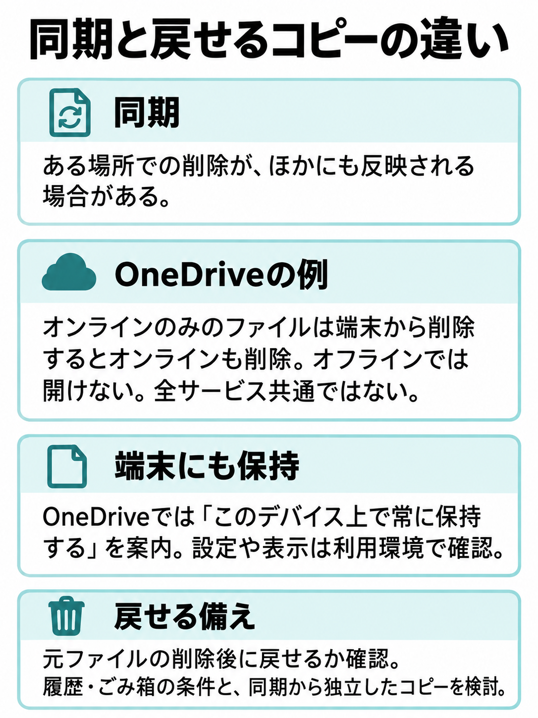 同期による削除の反映と、独立したコピーで復元を考える場合を並べた図